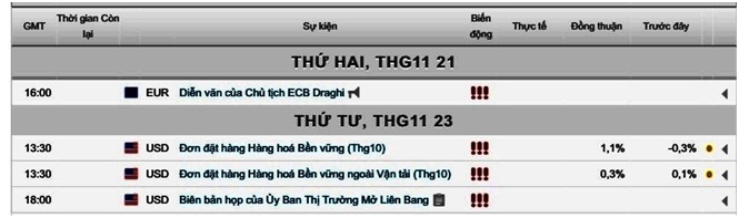 Giá vàng 22-11-2016