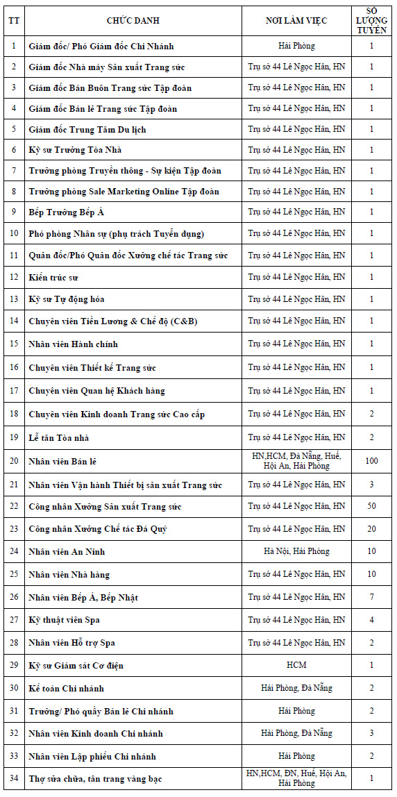 tuyen-dung-thang-10