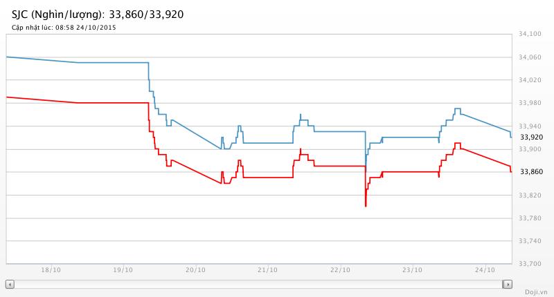 chart (2)