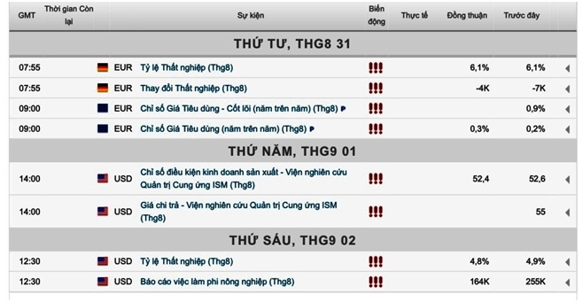 Giá vàng 27-8-2016 2