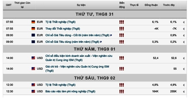 Giá vàng 29-8-2016