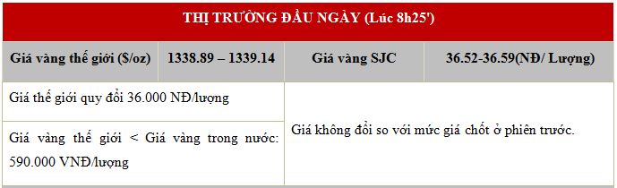 gv 1