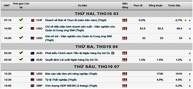 Giá vàng 06-10-2016
