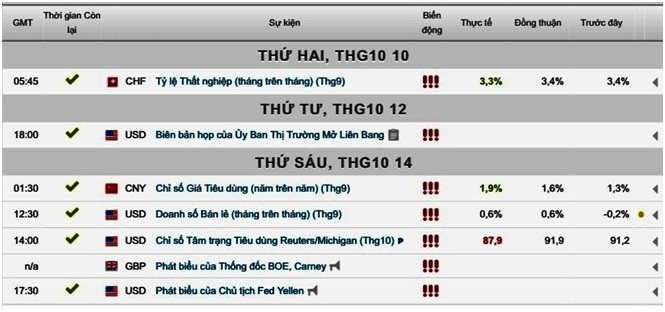 Giá vàng 15-10-2016