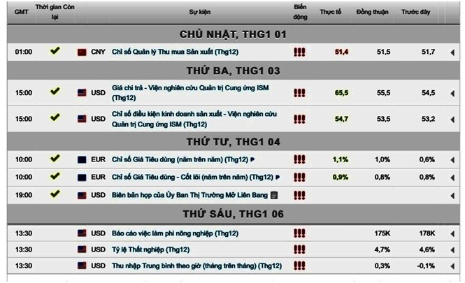 Giá vàng 06-01-2016