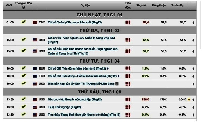 Giá vàng 07-01-2016