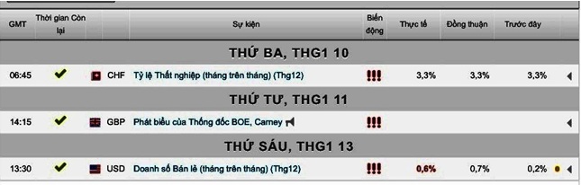 Giá vàng 14-01-2016