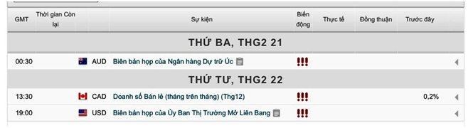 Giá vàng 21-02-2017