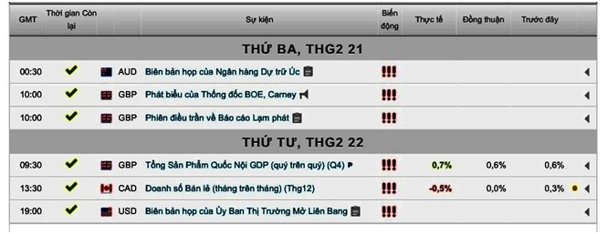 Giá vàng 25-02-2017