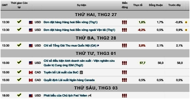Giá vàng 04-03-2017