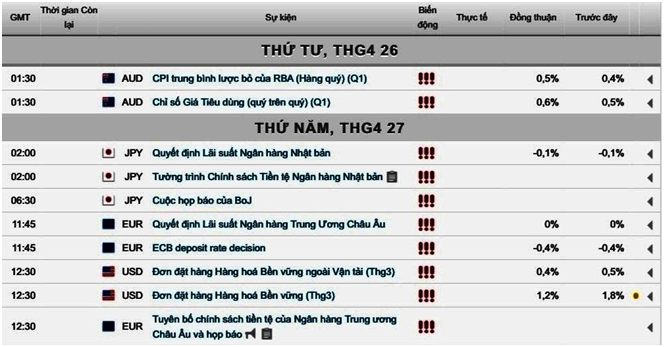 Bản tin giá vàng