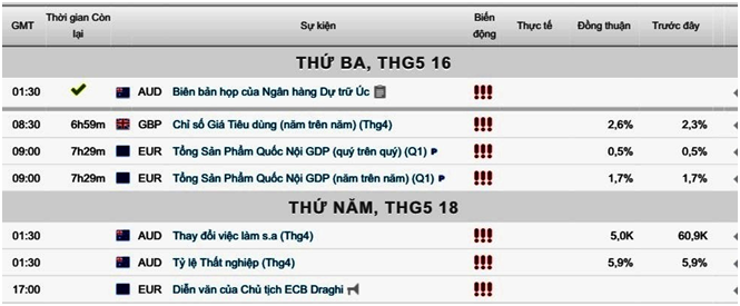 bản tin giá vàng