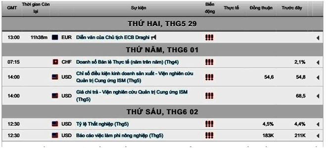 bản tin giá vàng