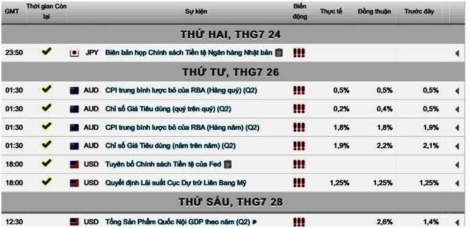 bản tin giá vàng