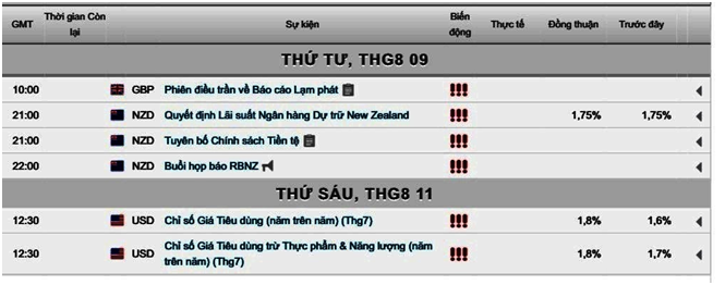 bản tin giá vàng