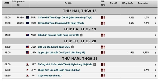 bản tin giá vàng