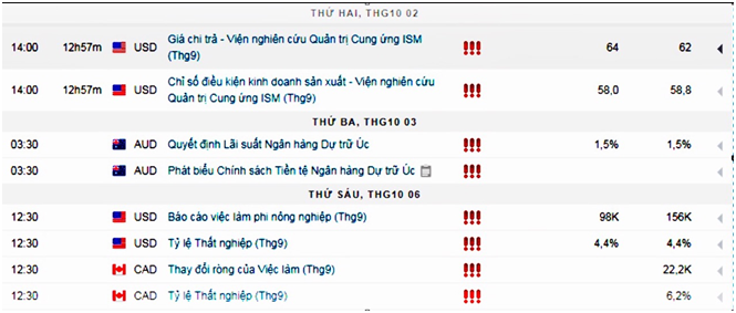 bản tin giá vàng